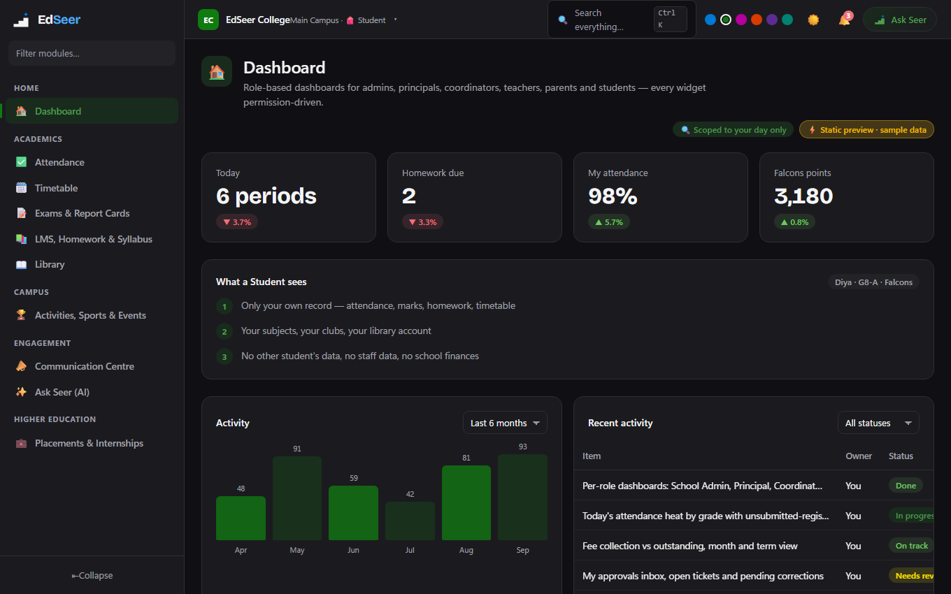 Student dashboard in dark mode, scoped to the student's own data